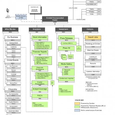 Site Map