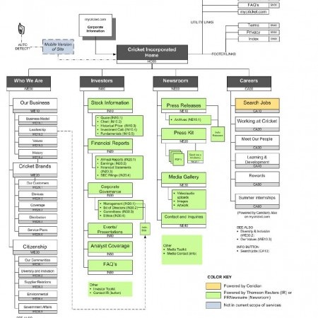 Site Map